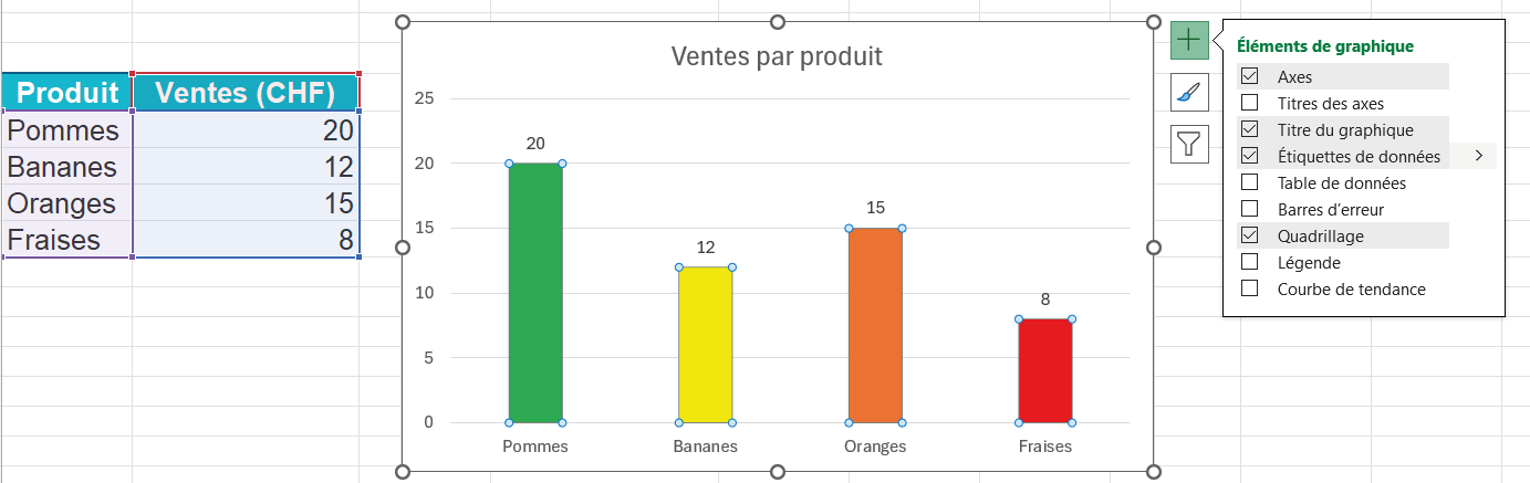 Graphique affiché